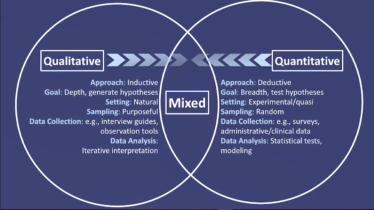 difference between qualitative and quantitative research
