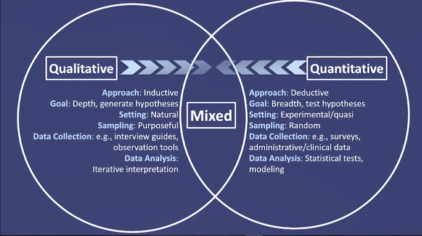Image result for Quantitative and Qualitative Research Methods